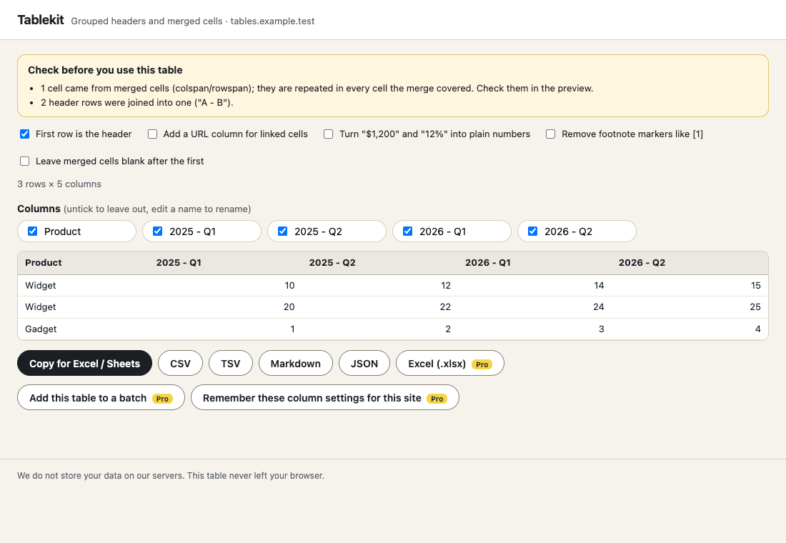 Tablekit preview of a table with grouped headers joined into one row and a warning about merged cells